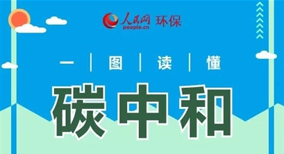 一图看懂“碳中和”