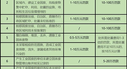 【重磅】李静云：新固废法中生态环境部门的十项履职重点