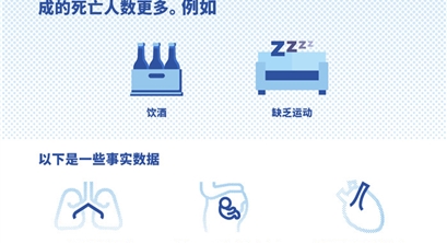 一图看懂 | 空气污染那些事儿