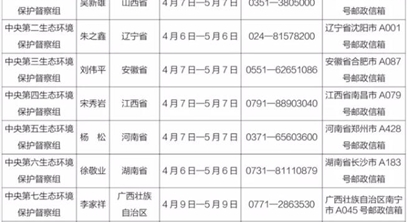 措辞严厉！ 8省区被集中通报