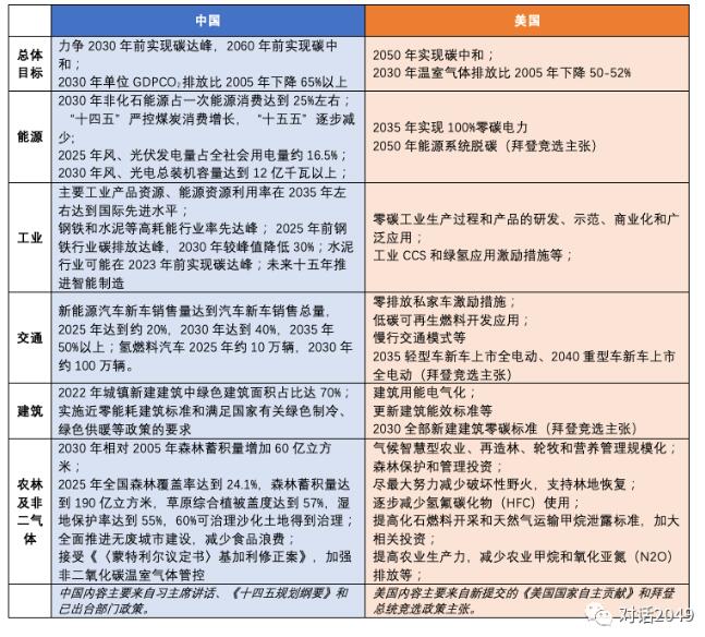 中美零碳2