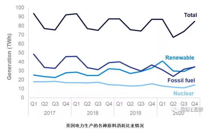 国际减碳4 国际减碳4