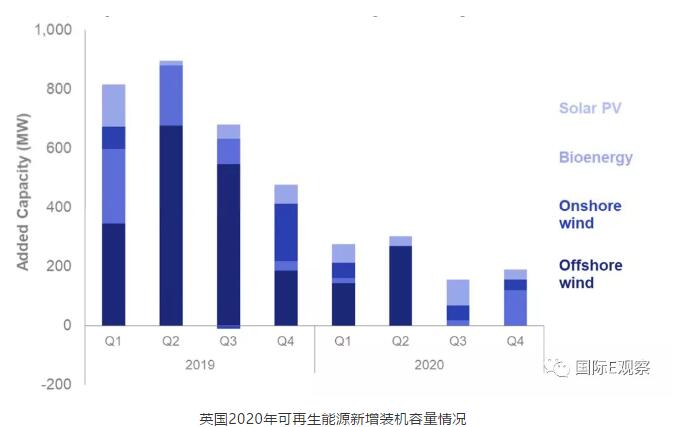 国际减碳5 国际减碳5