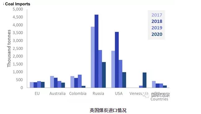 国际减碳6 国际减碳6