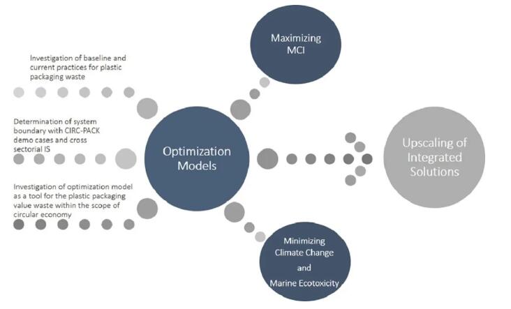塑料包装2 塑料包装2