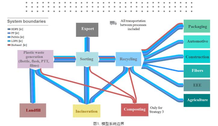 塑料包装3 塑料包装3