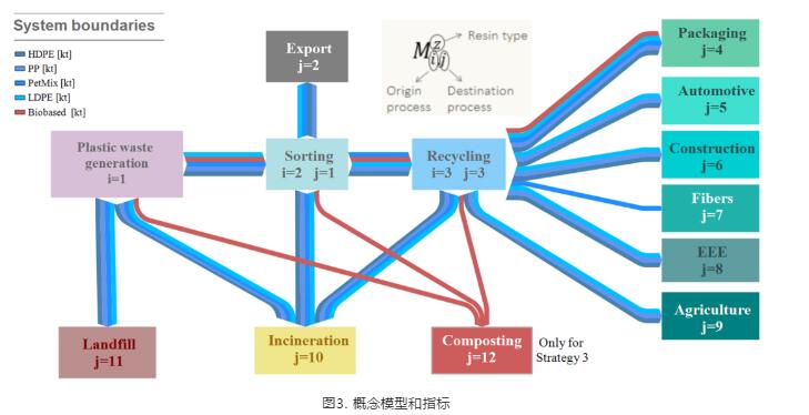 塑料包装5 塑料包装5