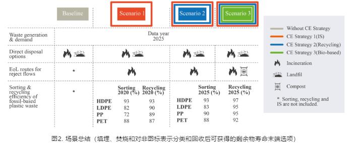 塑料包装4 塑料包装4