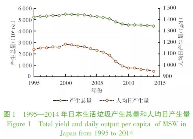 发达国家3 发达国家3