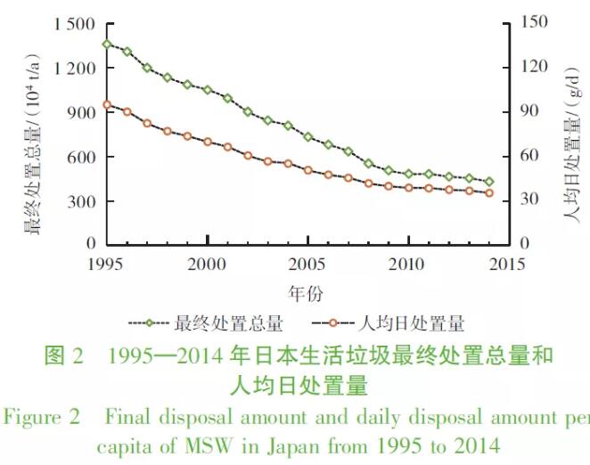 发达国家4 发达国家4