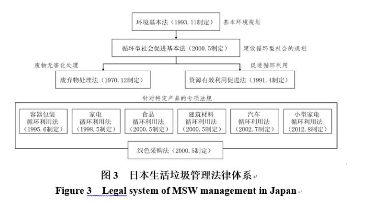 发达国家5 发达国家5