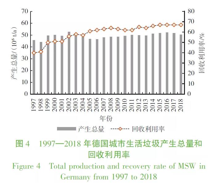 发达国家7 发达国家7