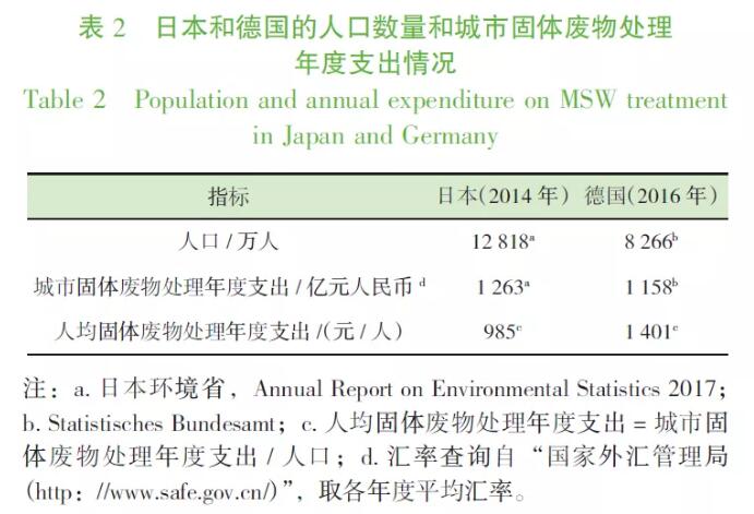 发达国家14 发达国家14