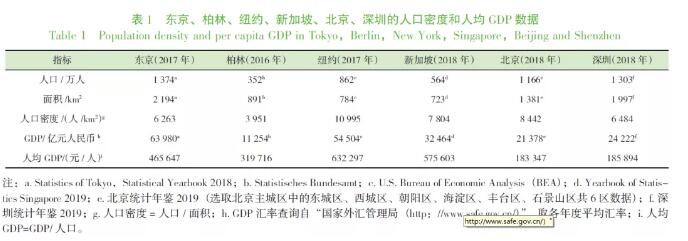 发达国家13 发达国家13