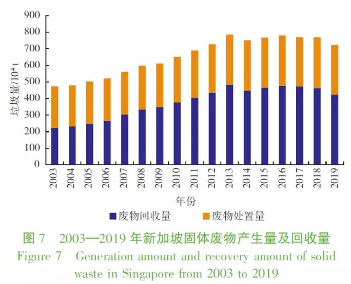 发达国家12 发达国家12