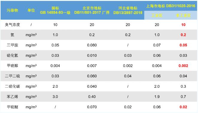 深度10