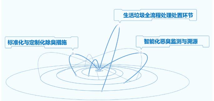 深度17 深度17