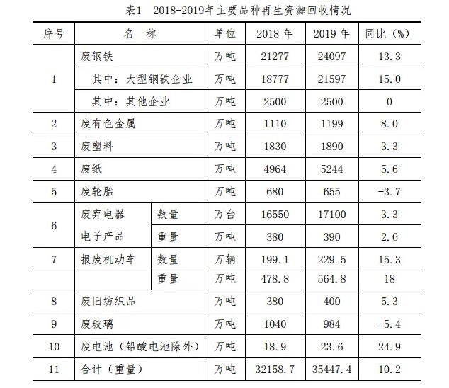 商务部1 商务部1