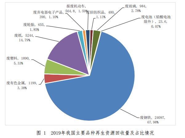 商务部2 商务部2