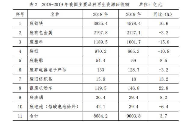 商务部3 商务部3