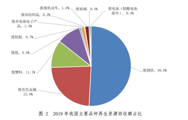 商务部4 商务部4