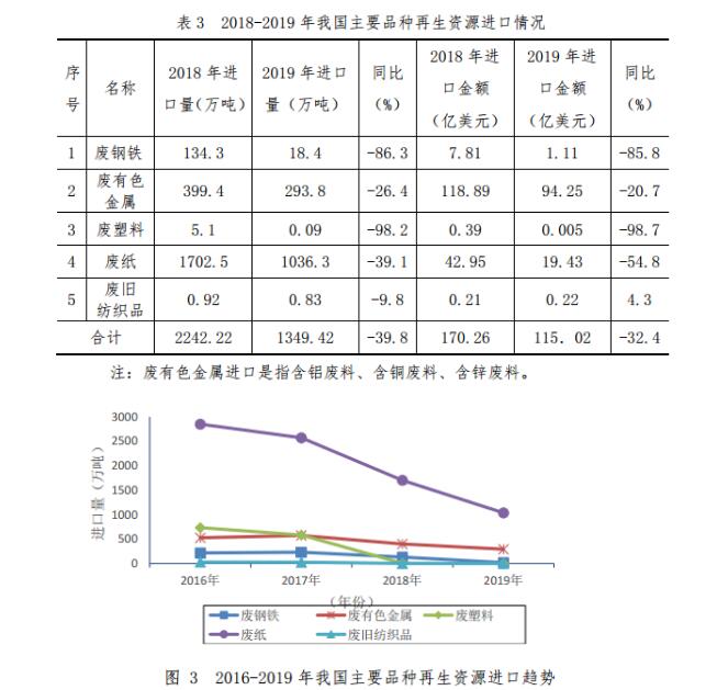 商务部5 商务部5