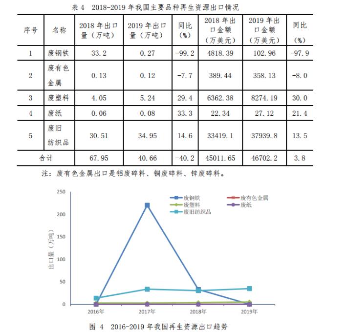 商务部6 商务部6