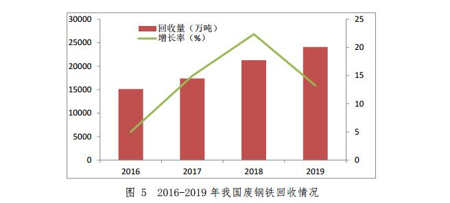 商务部7 商务部7