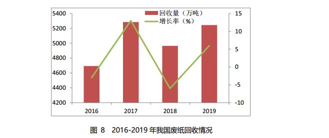 商务部10 商务部10