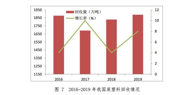 商务部9 商务部9