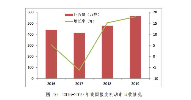商务部12 商务部12