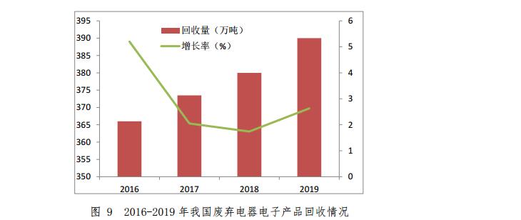 商务部11 商务部11