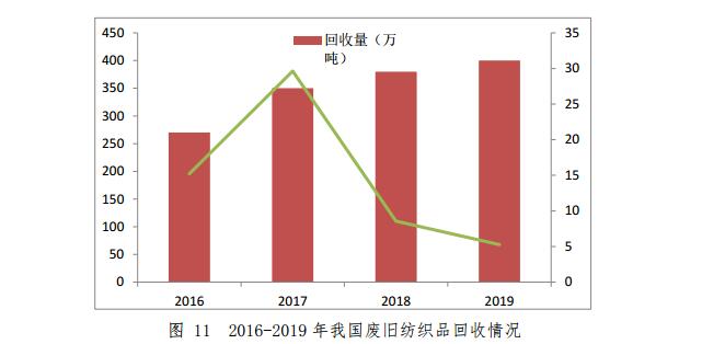 商务部13 商务部13