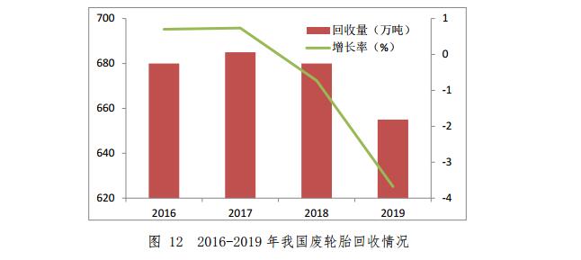 商务部14 商务部14