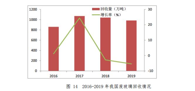 商务部16 商务部16