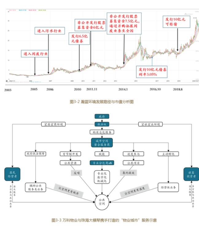 环境产业2 环境产业2
