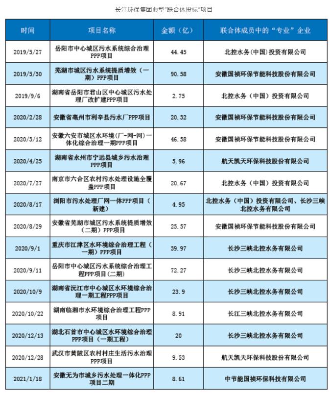 环境产业4 环境产业4