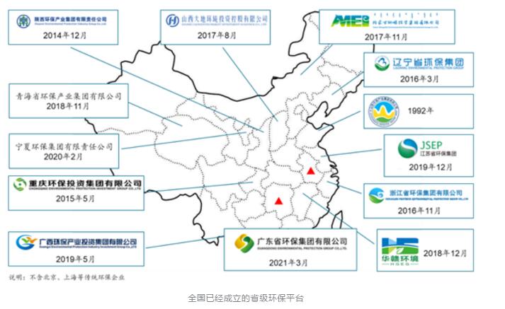 环境产业3 环境产业3