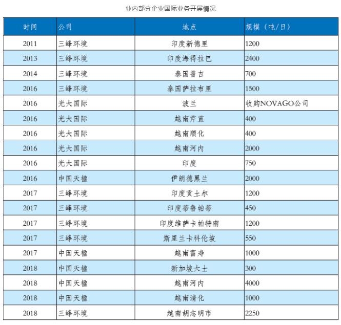 环境产业5 环境产业5