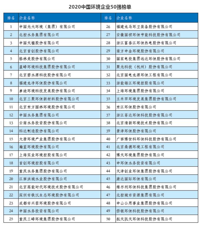 环境产业6 环境产业6
