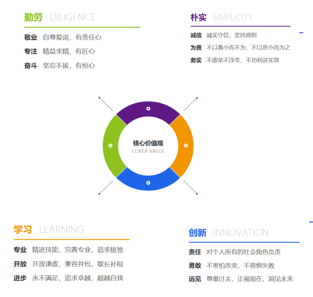 企业微信截图_16300358383272
