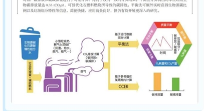 封面文章|小型垃圾热解气化焚烧厂碳排放计算