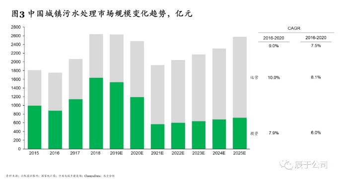 研讨4