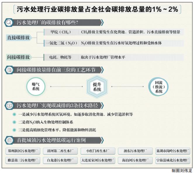 污水1