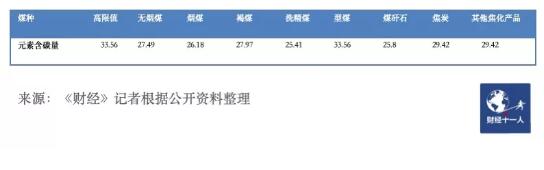全国4
