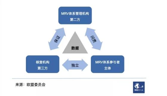 全国5