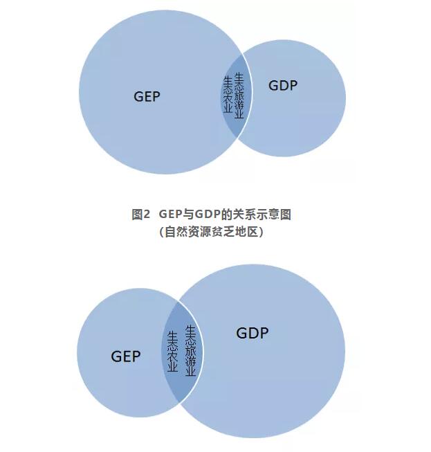 GDP1