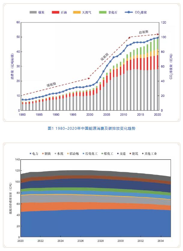碳中和2 碳中和2