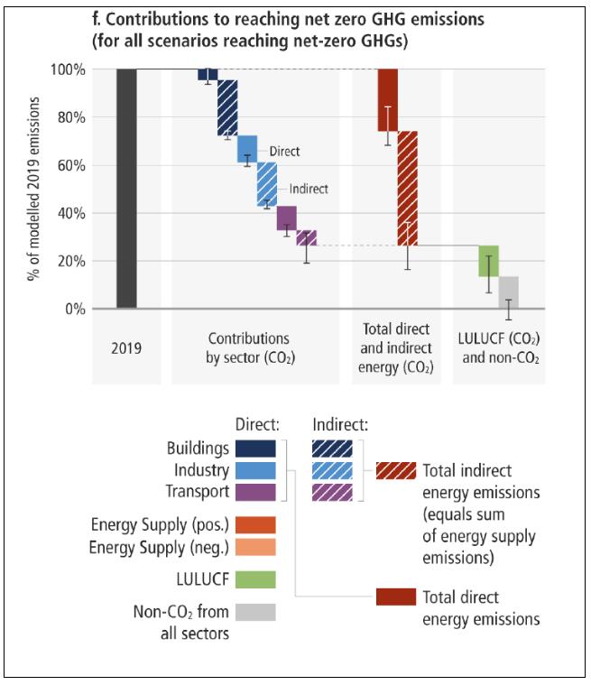 IPCC4
