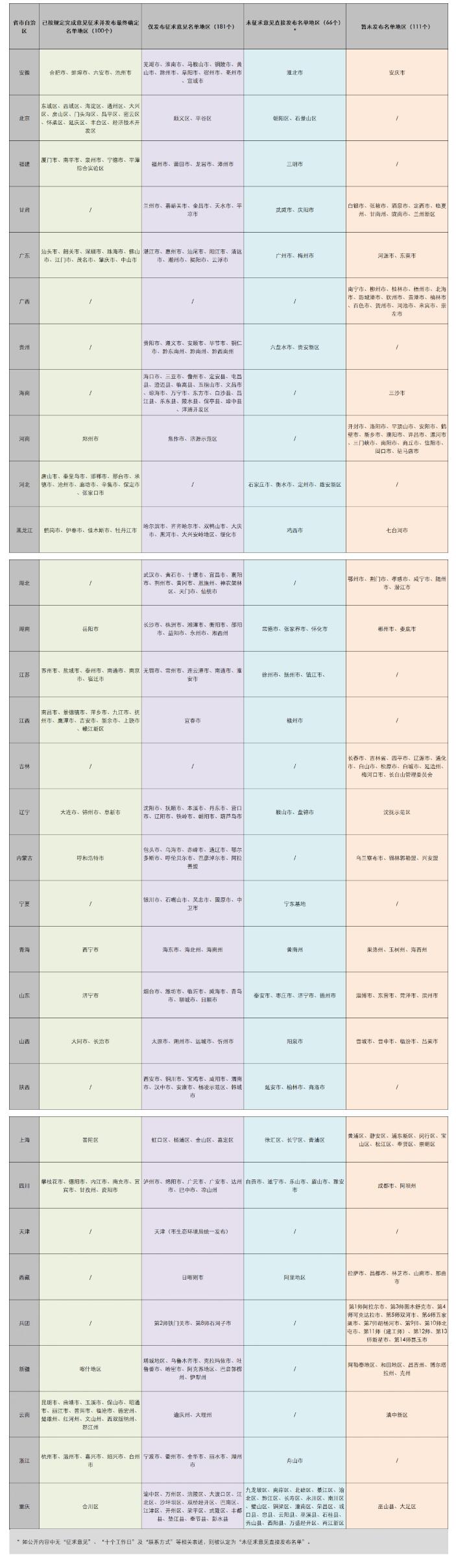 QQ截图20220505110325
